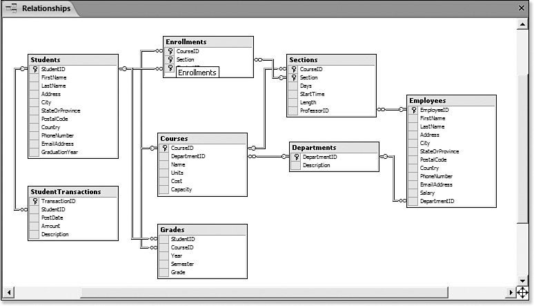 the Database Diagram window for the OakmontSQL database