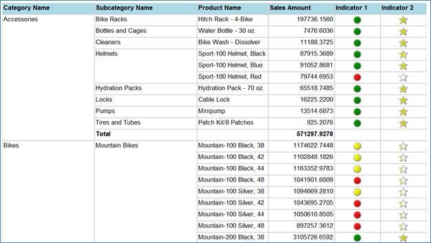 Summation of each product sale in the scope of product subcategories