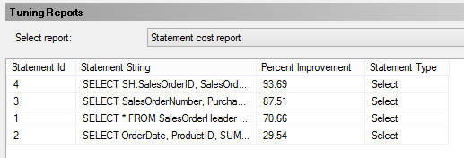 "Statement cost report" example of Tuning Analysis