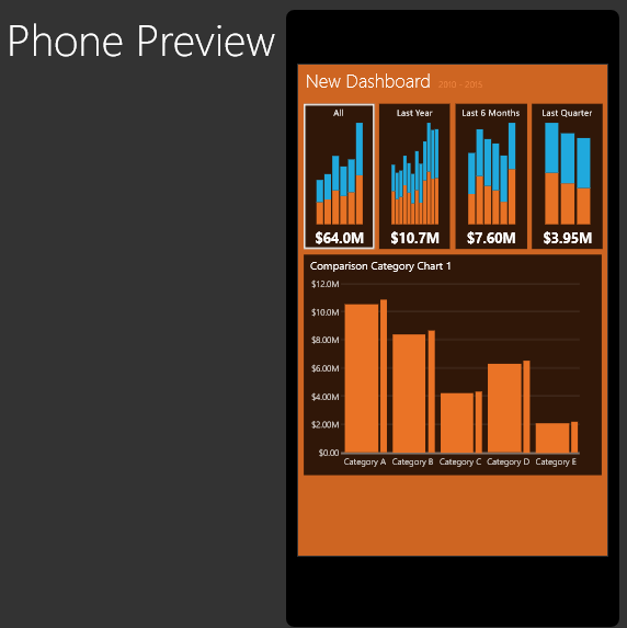 Previewing how a dashboard would look like on different device
