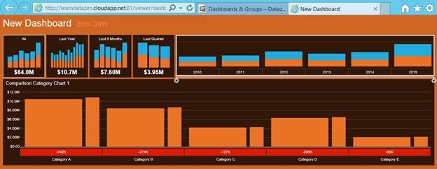 Viewing published dashboard in browser - with multiple selections
