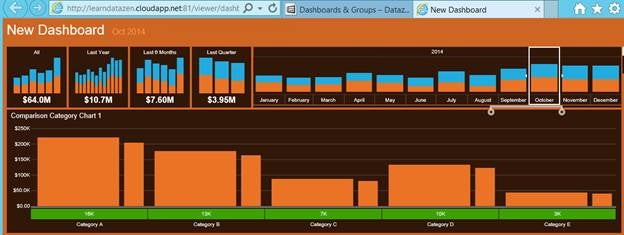 Viewing published dashboard in browser - with single selection