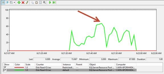First Test - Performance Monitor Graph