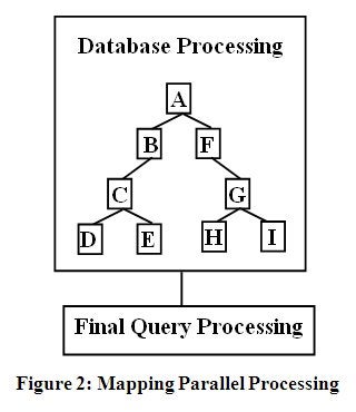Figure 2: Mapping Parallel Processing
