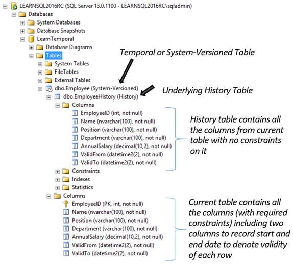 Temporal or System-Versioned Table