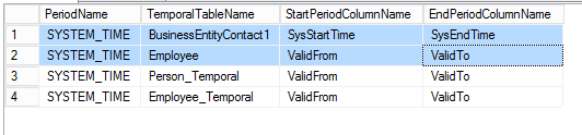 Period Information for Each of the System Versioned Tables