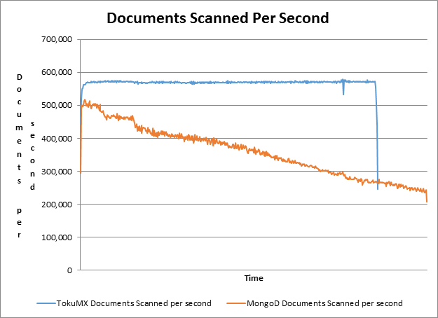 Documents Scanned Per Second