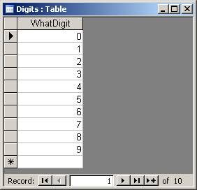 Table Digits simply contains the digits 0 through 9