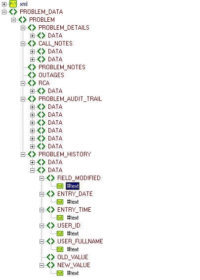 XML file schema example