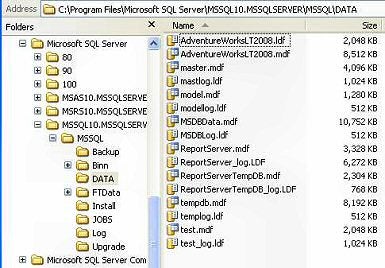 both the MDF and LDF files are located in the SQL Server Server\Version\MSSQL\Data directory