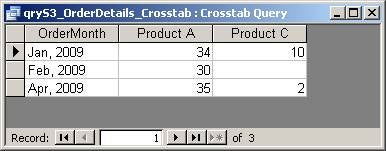 Resultant recordset from qryS3_OrderDetails_Crosstab, showing summarized data