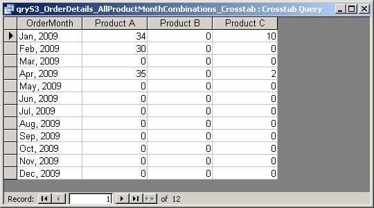  Resultant recordset from qryS3_OrderDetails_AllProductMonthCombinations_Crosstab