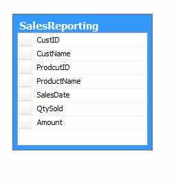 for the reporting side of Sales, we may create a non-normalized Table with just the subsets of information all contained in one Table.