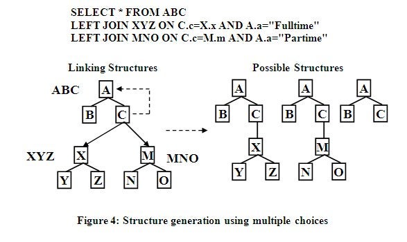 Structure generation using multiple choices
