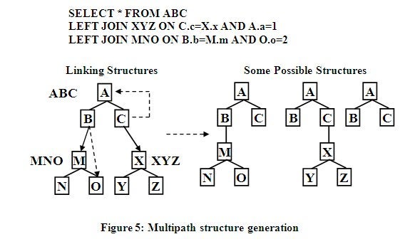 Multipath structure generation