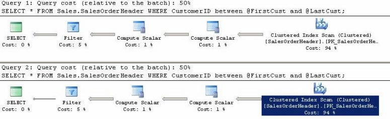 exectuion plan for T-SQL batch