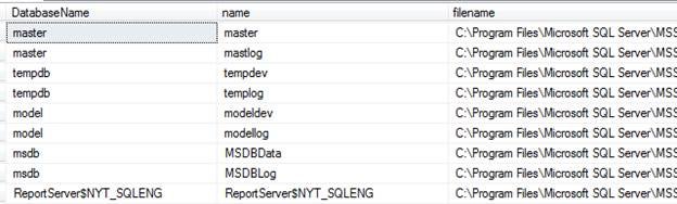the logical name and the physical location of the data/log files of all the databases available in the current SQL Server instance in SQL Server 2000