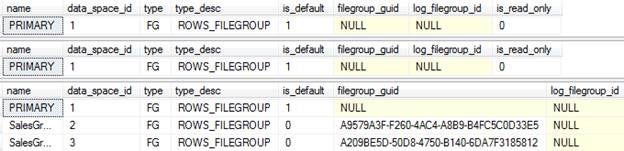 T-SQL Statement gets executed in each database on the server and displays the file groups related results