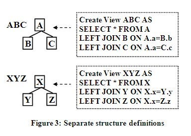 Separate structure definitions
