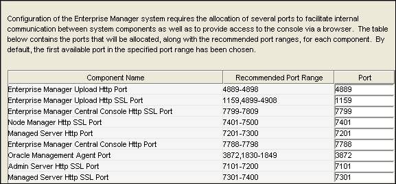 capture the port numbers shown in
the Customize Ports section