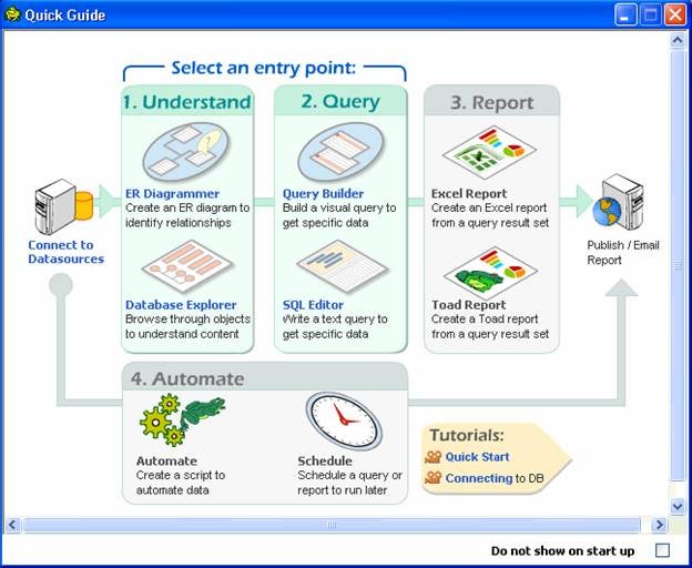 Workflow for Query-Understand-Report