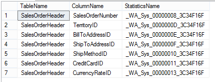 Statistics Created by SQL Server Query Optimizer - Results
